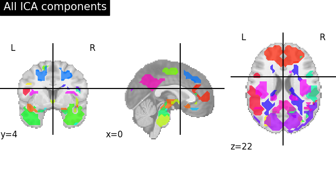 plot compare decomposition