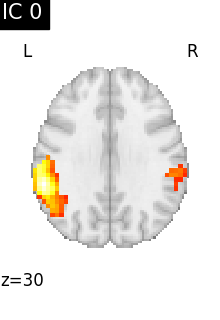 plot compare decomposition