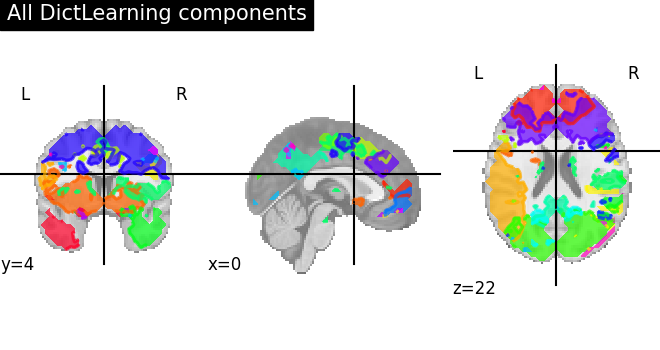 plot compare decomposition