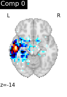 plot compare decomposition