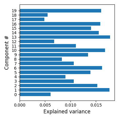 plot compare decomposition
