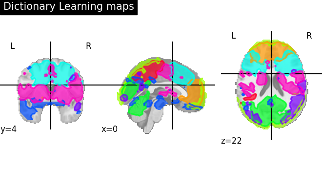 plot extract regions dictlearning maps