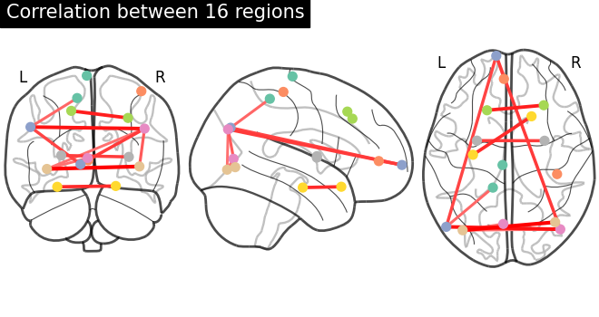 plot extract regions dictlearning maps