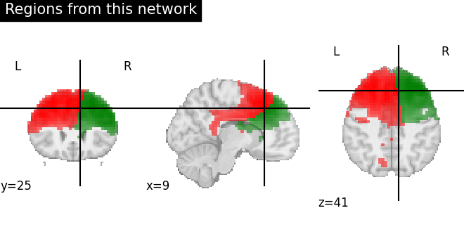 plot extract regions dictlearning maps