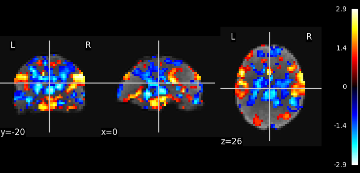 plot ica resting state