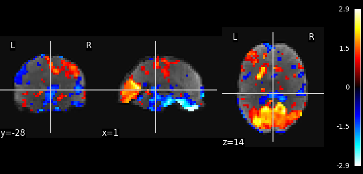 plot ica resting state