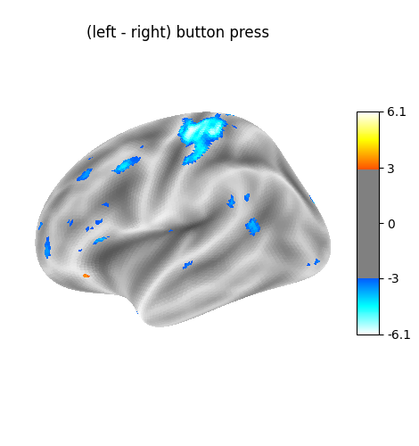(left - right) button press