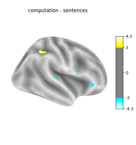 computation - sentences