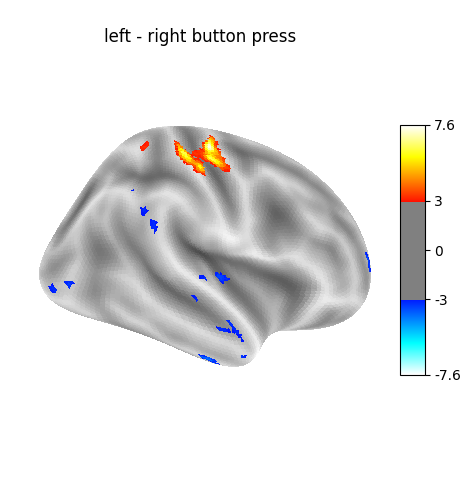 left - right button press