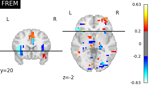 plot mixed gambles frem