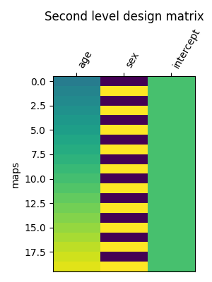 Second level design matrix