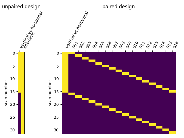 unpaired design, paired design