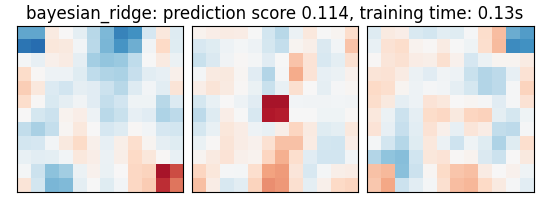 bayesian_ridge: prediction score 0.114, training time: 0.13s