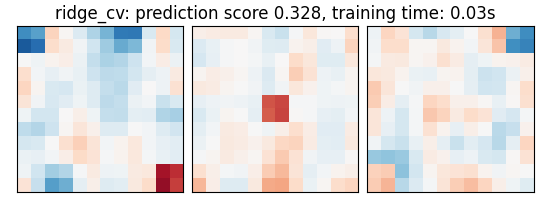 ridge_cv: prediction score 0.328, training time: 0.03s
