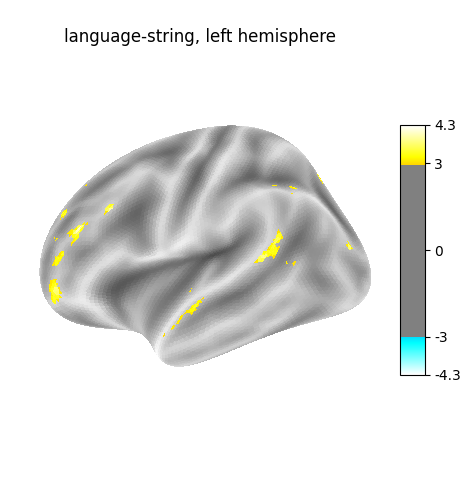 language-string, left hemisphere