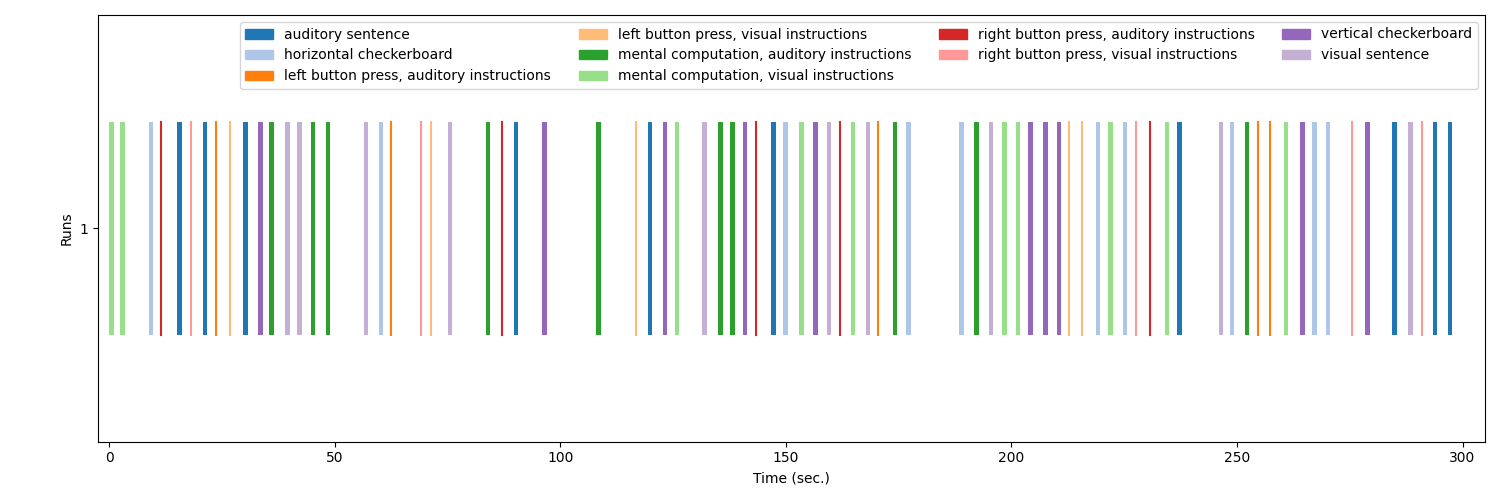 plot write events file