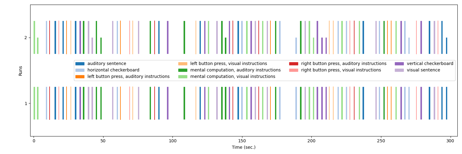 plot write events file